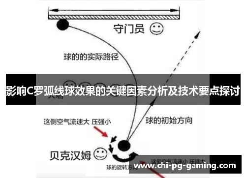 影响C罗弧线球效果的关键因素分析及技术要点探讨 影响C罗弧线球效果的关键因素分析及技术要点探讨