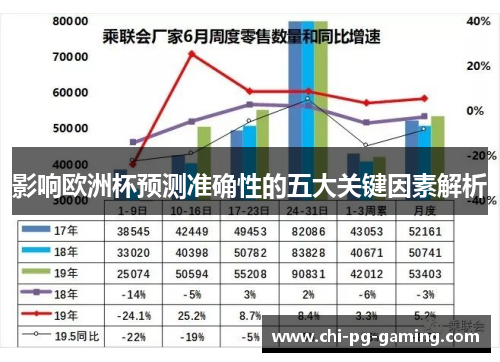 影响欧洲杯预测准确性的五大关键因素解析 影响欧洲杯预测准确性的五大关键因素解析