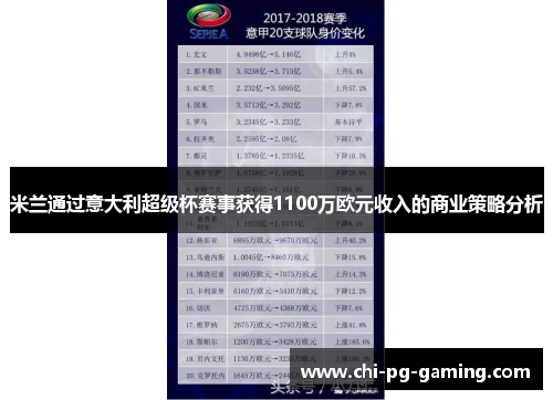 米兰通过意大利超级杯赛事获得1100万欧元收入的商业策略分析