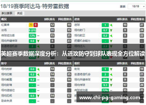 英超赛季数据深度分析:从进攻防守到球队表现全方位解读 英超赛季数据深度分析:从进攻防守到球队表现全方位解读