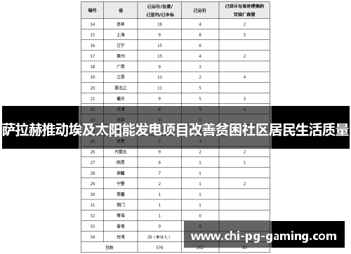 萨拉赫推动埃及太阳能发电项目改善贫困社区居民生活质量 萨拉赫推动埃及太阳能发电项目改善贫困社区居民生活质量