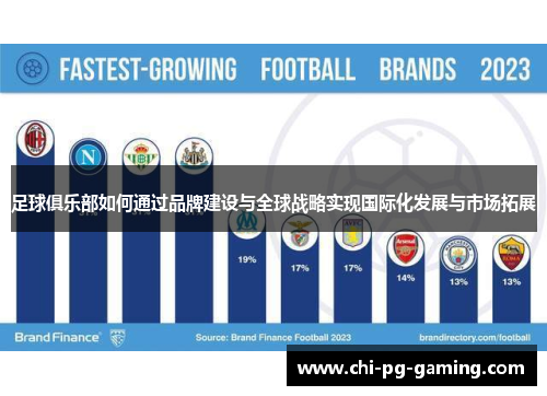 足球俱乐部如何通过品牌建设与全球战略实现国际化发展与市场拓展 足球俱乐部如何通过品牌建设与全球战略实现国际化发展与市场拓展
