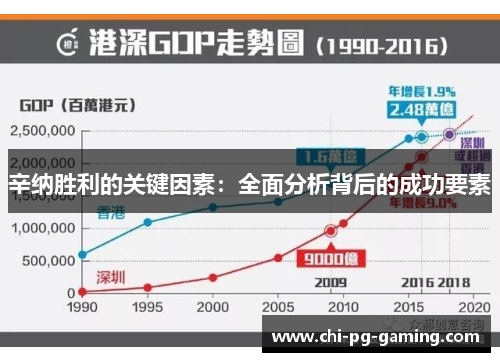 辛纳胜利的关键因素:全面分析背后的成功要素 辛纳胜利的关键因素:全面分析背后的成功要素