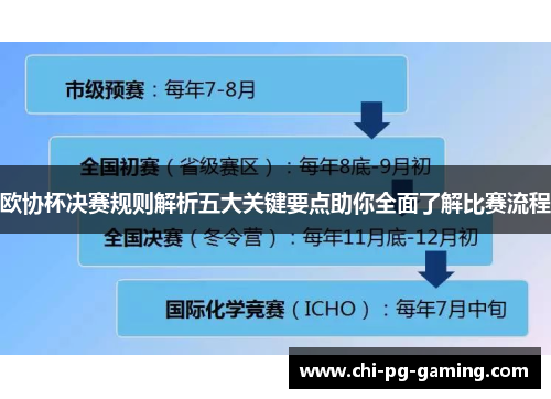 欧协杯决赛规则解析五大关键要点助你全面了解比赛流程 欧协杯决赛规则解析五大关键要点助你全面了解比赛流程