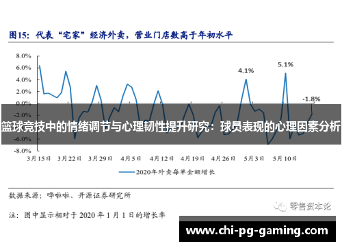 篮球竞技中的情绪调节与心理韧性提升研究:球员表现的心理因素分析 篮球竞技中的情绪调节与心理韧性提升研究:球员表现的心理因素分析