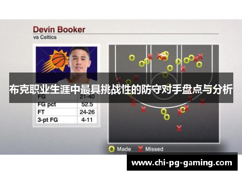 布克职业生涯中最具挑战性的防守对手盘点与分析