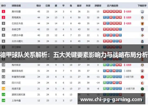 德甲球队关系解析:五大关键要素影响力与战略布局分析 德甲球队关系解析:五大关键要素影响力与战略布局分析