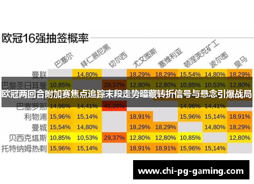 欧冠两回合附加赛焦点追踪末段走势暗藏转折信号与悬念引爆战局 欧冠两回合附加赛焦点追踪末段走势暗藏转折信号与悬念引爆战局