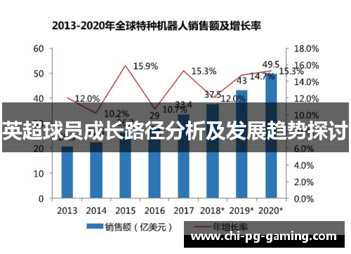 英超球员成长路径分析及发展趋势探讨